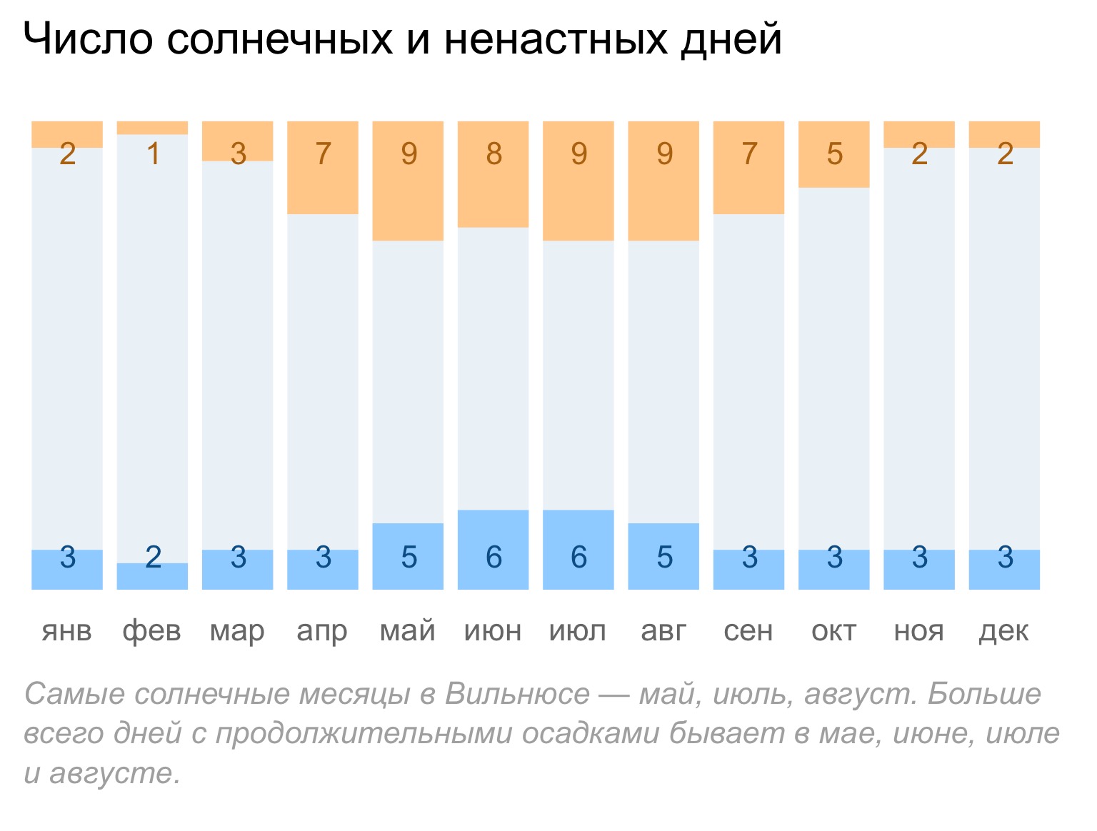 Карта солнечных дней в году в россии