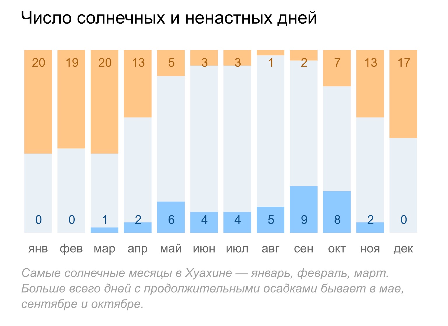 сколько солнечных дней в москве в январе 2024